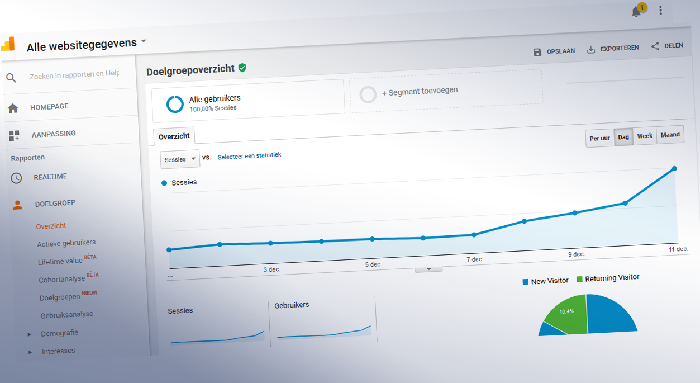 AdWords campagne Noordoost Heerenveen Idzenga