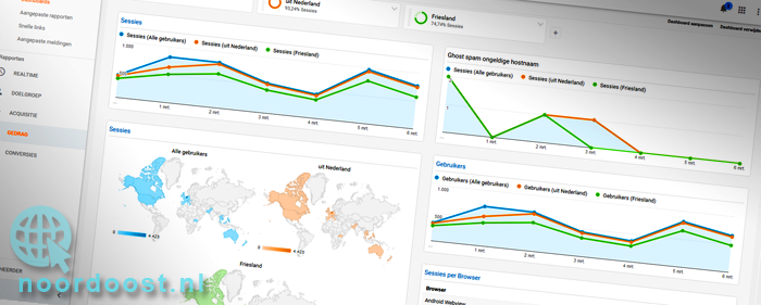 cursus Google Analytics Heerenveen Noordoost.nl